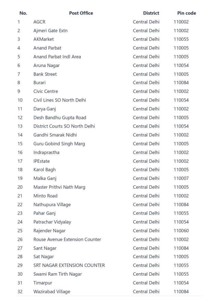 Central Delhi Pin code list - Central delhi all Post office