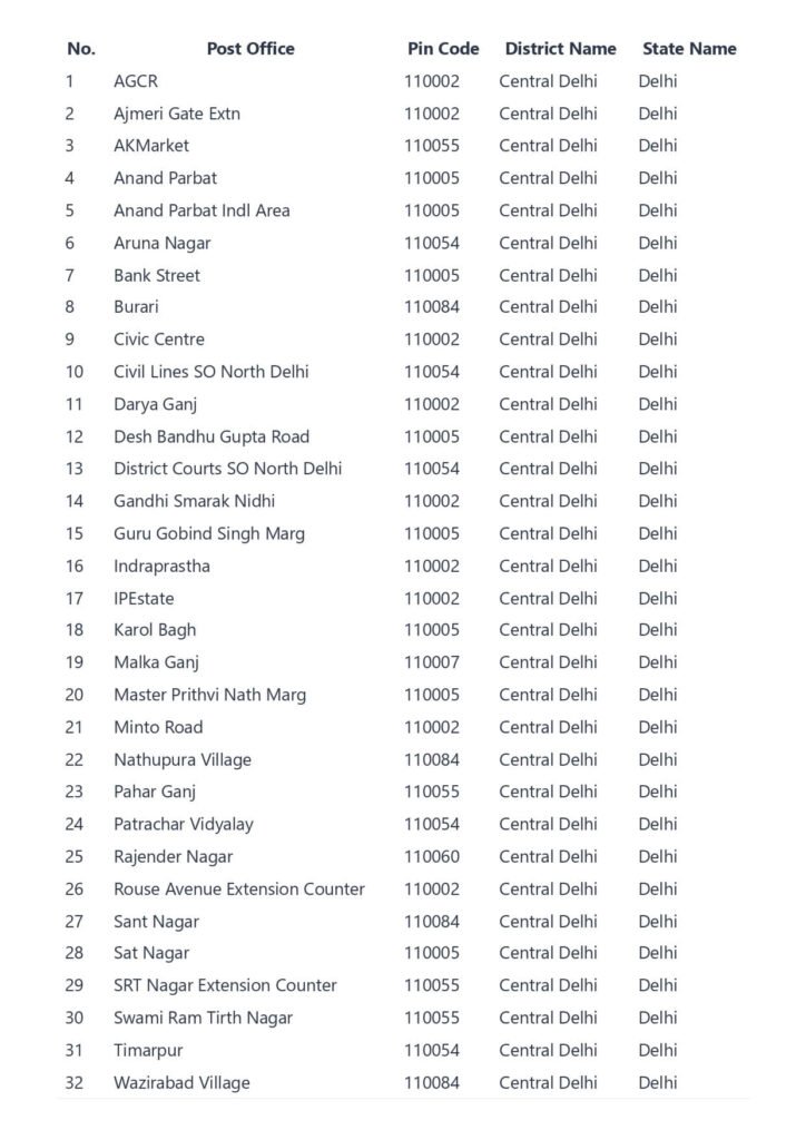 What is the pin code of central delhi district - Central delhi pin code list