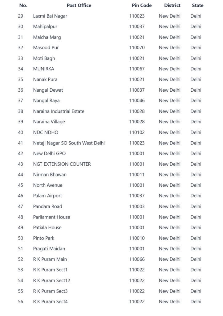 New delhi Postal code - New delhi ka Pin code kya hai