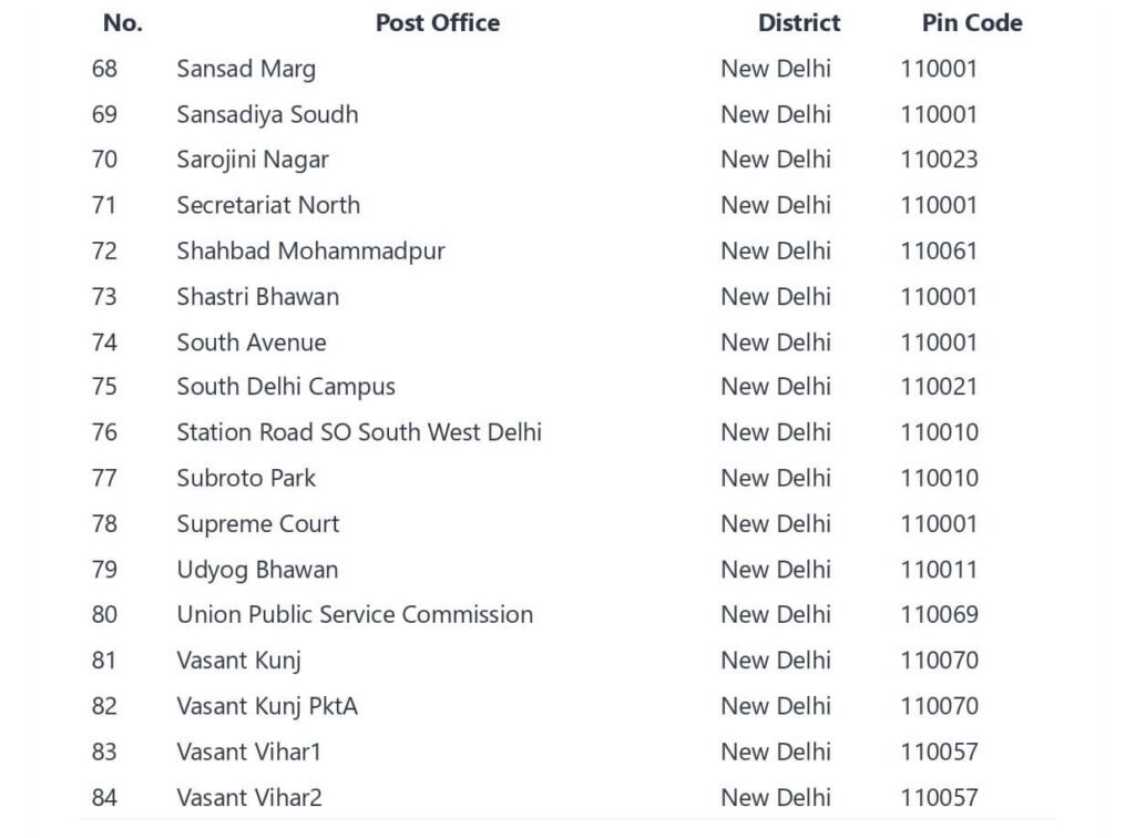 New delhi Postal code list - New delhi all Pin number list