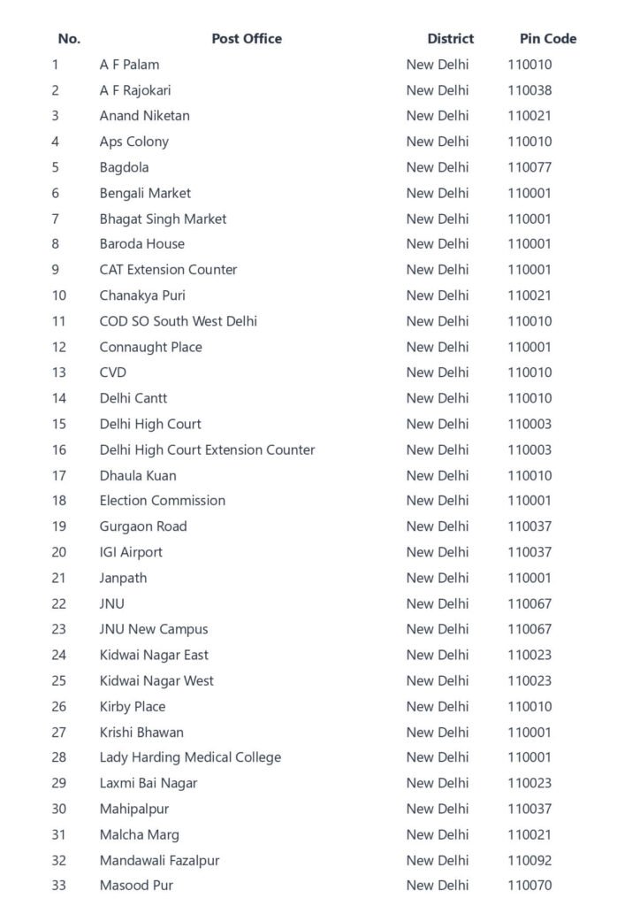 New delhi all postal code list - Pin code List of new delhi