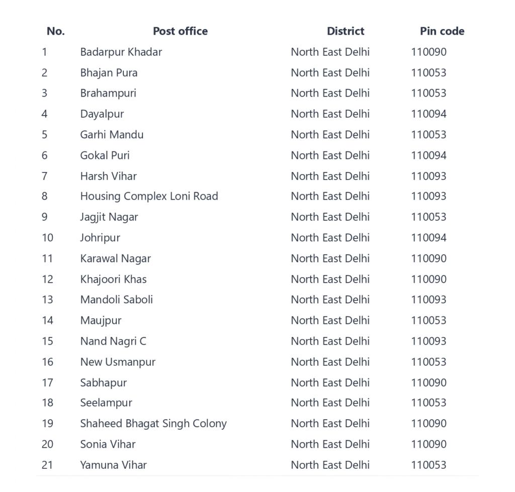 North East Delhi Pin Code list - North east delhi postal number