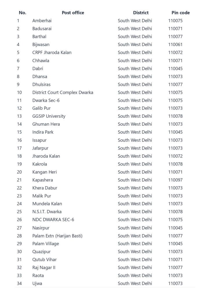 South West Delhi Pin code list - South west delhi Postal number list
