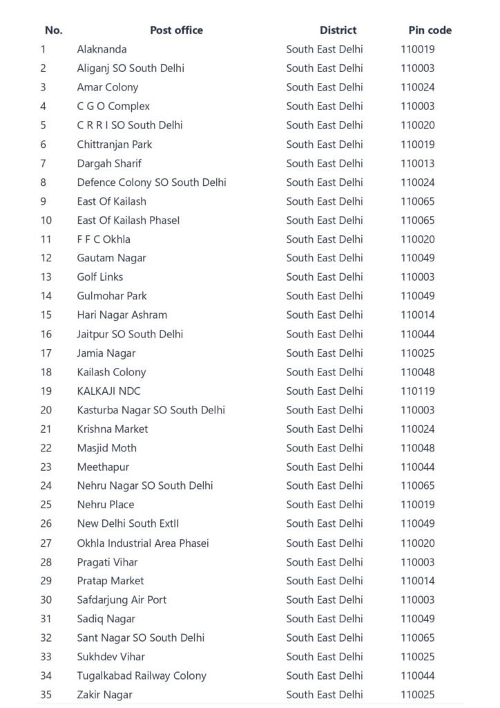 South east delhi Pin code list - South east postal code list